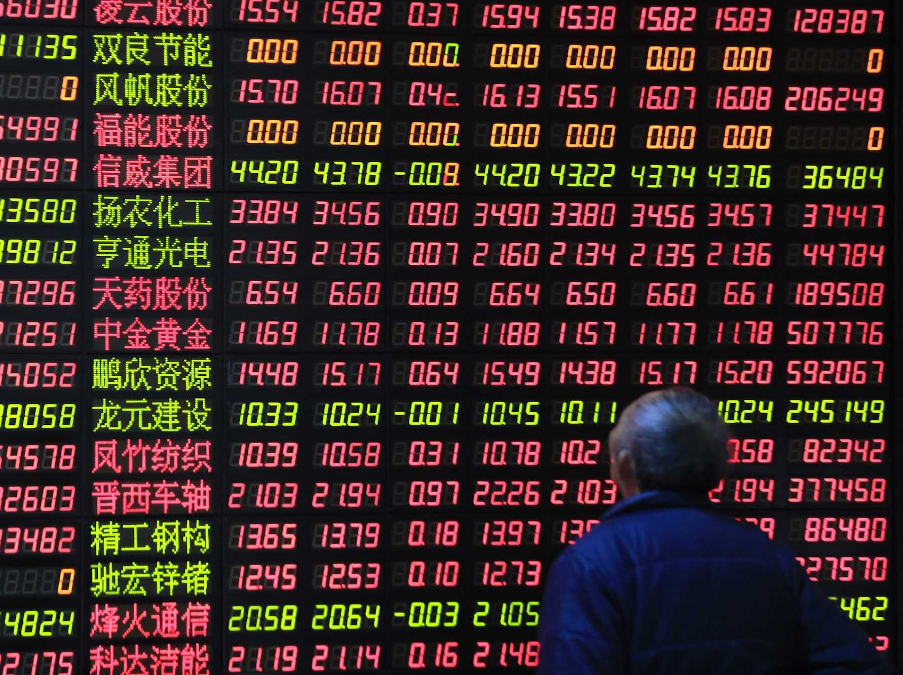 How to Invest in Common Stocks inside the Stock Market 1