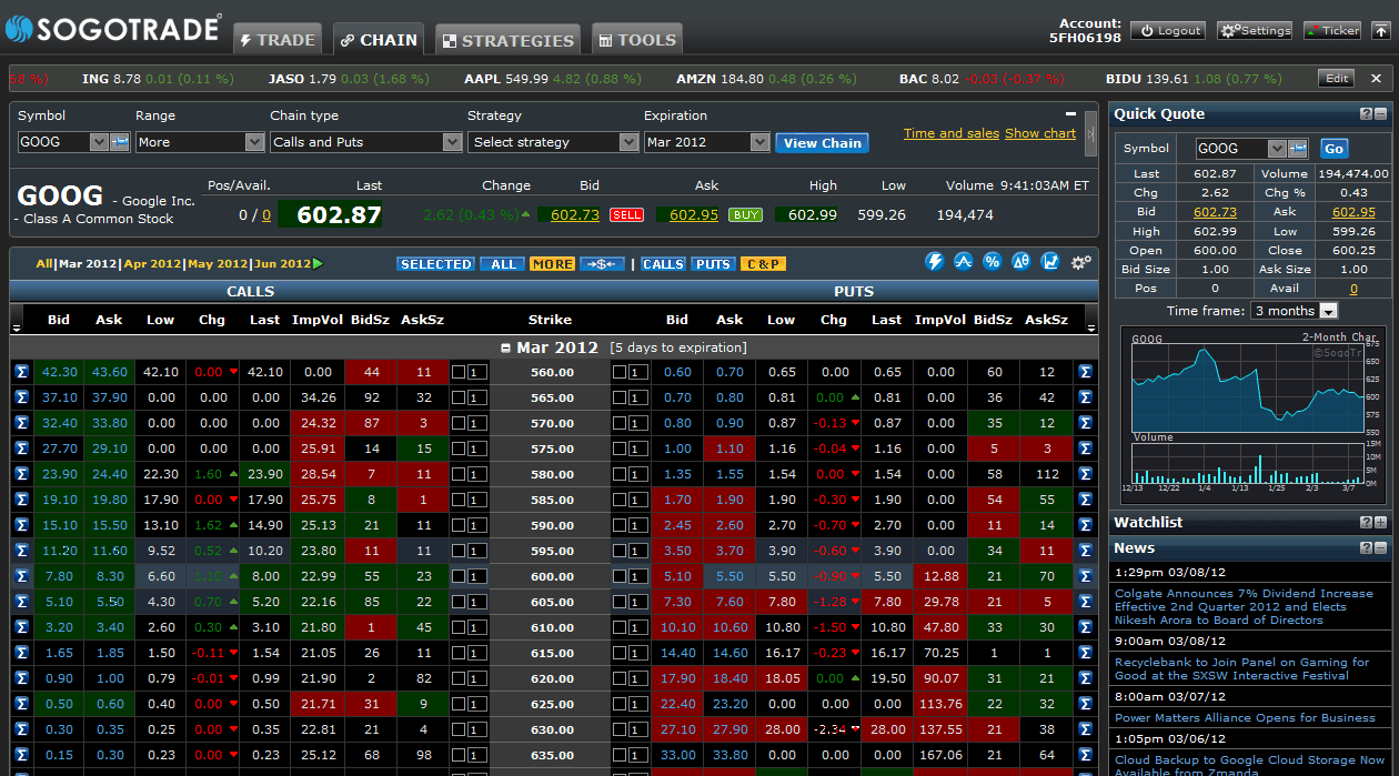 Stock Trading Options 6