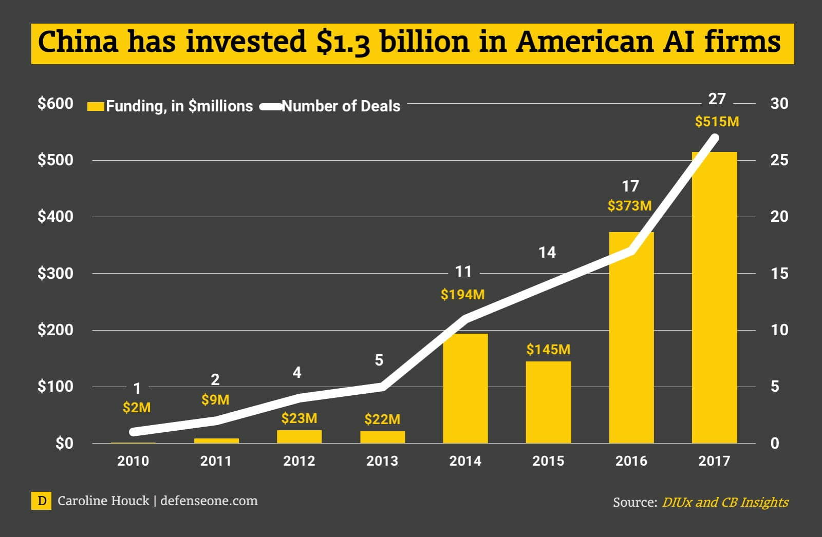 Investment and Its Importance 1