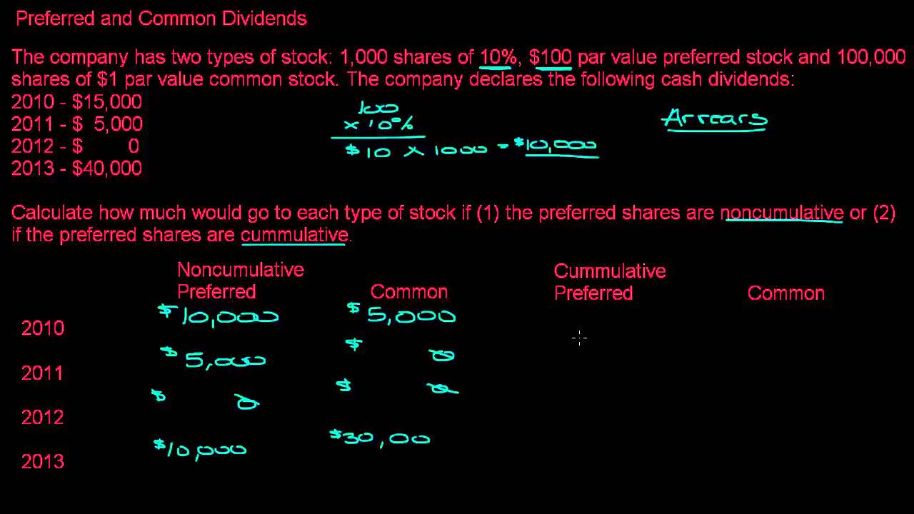 Common Stock and Preferred Stock 1