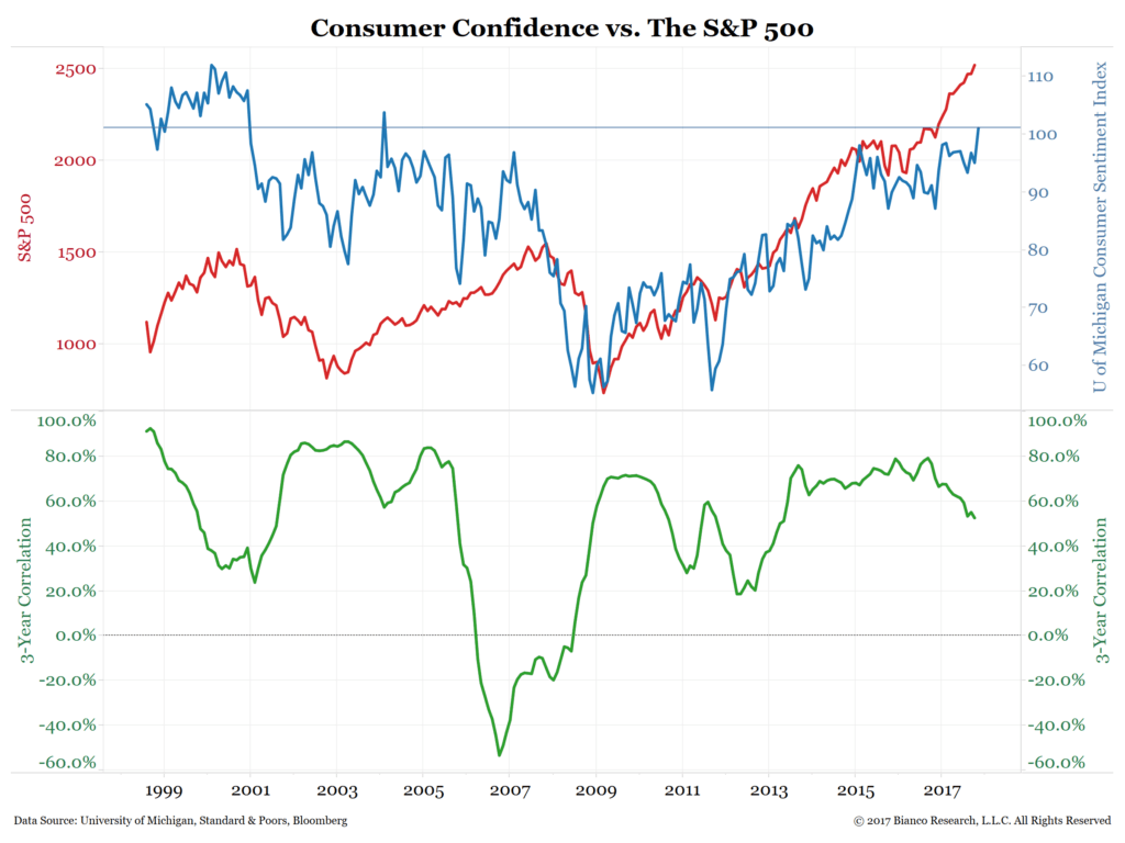 Here are top 7 stocks to consciousness on nowadays 3
