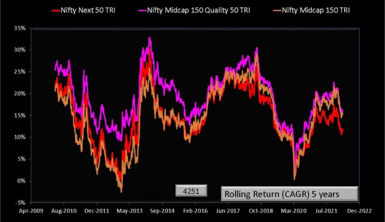 6 reasons to explore NIFTY midcap 150 quality 50 index 1