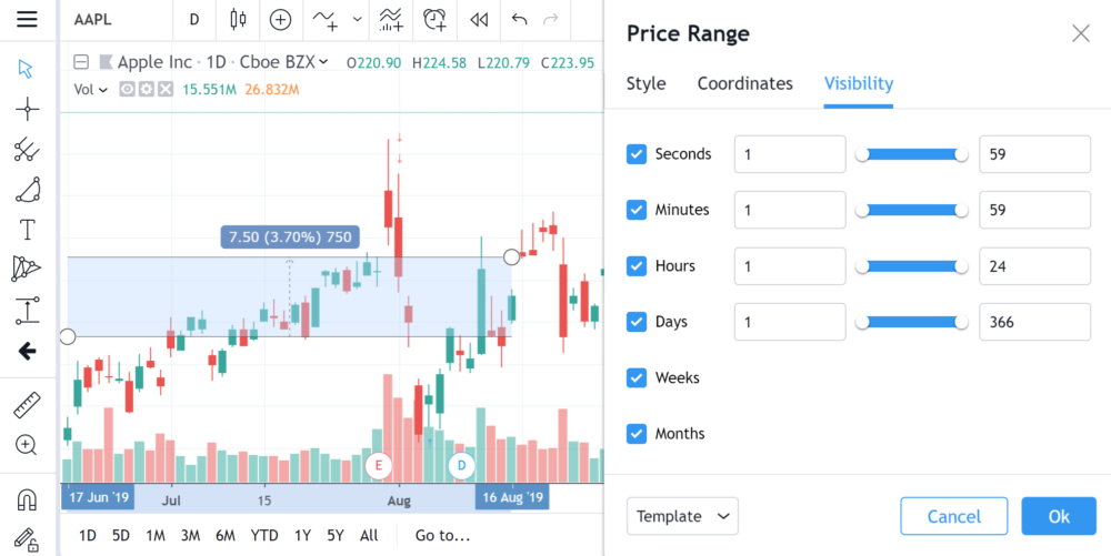 Practical steps to managing your price range 1