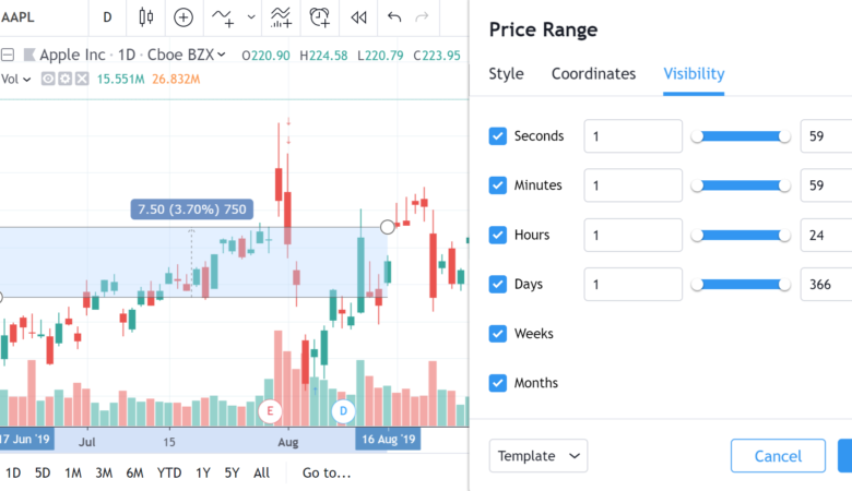 Practical steps to managing your price range 1