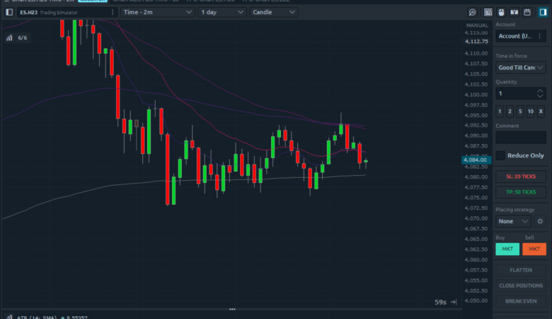 Real-Time Market Simulation: Utilising Advanced Charting Tools and Technical Indicators in Demo Platforms 9