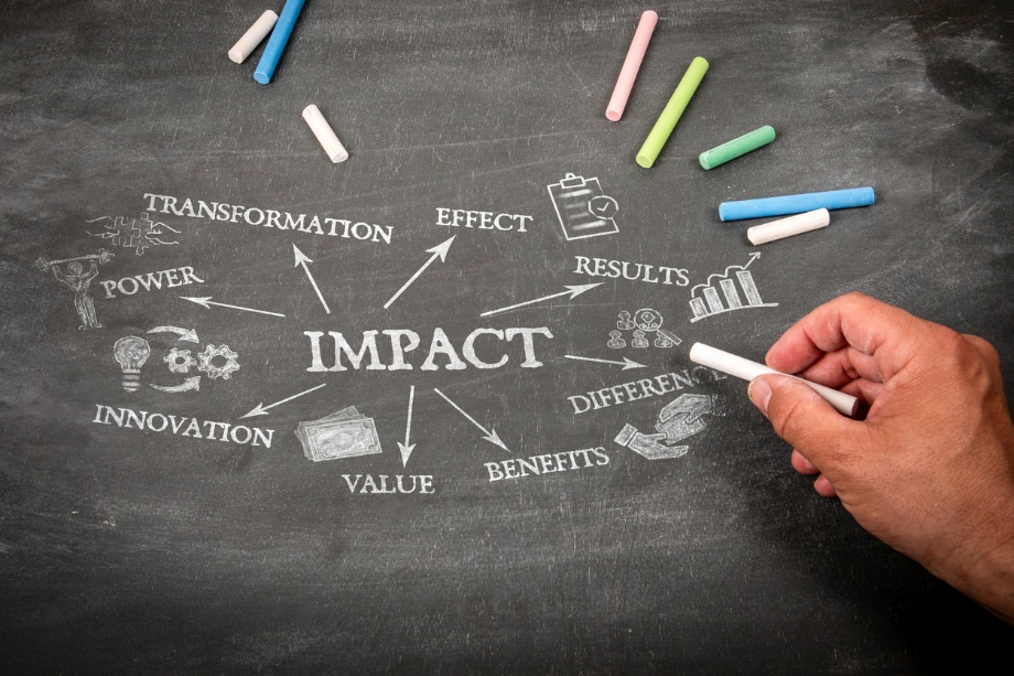 How do businesses measure their social impact? 1